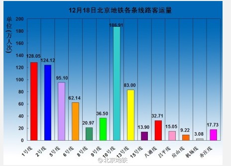 （图片来源：北京地铁官方微博）