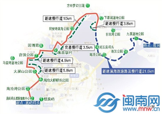 滨海浪漫旅游路
