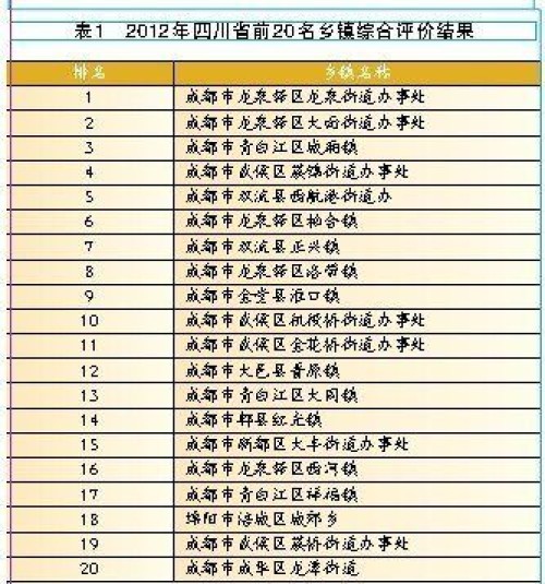 四川百强乡镇