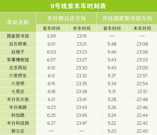 北京地铁9号线首末车时刻表