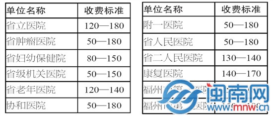 榕13家试点医院出台方案，规范管理医院护理员2