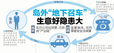 地下招车