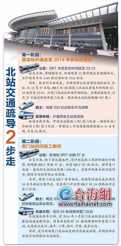 北站交通疏导