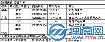 康泰疫苗流向27省份2