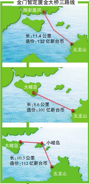 为厦金大桥奔走求援