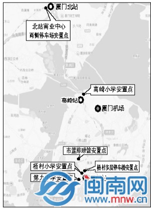 站点分布