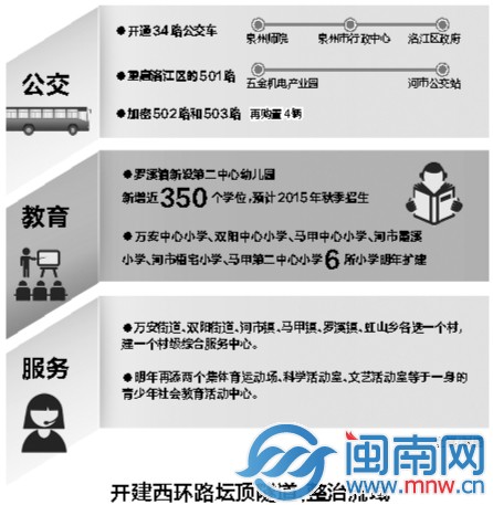 泉州重点建设项目