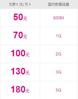 4G数据终端流量套餐