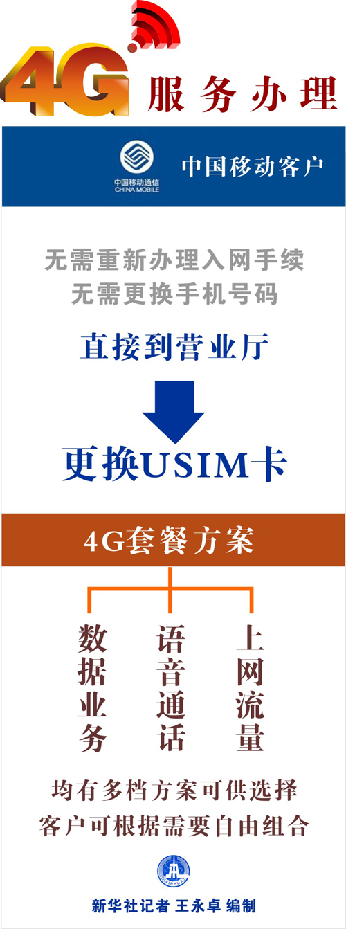 4G业务如何办理