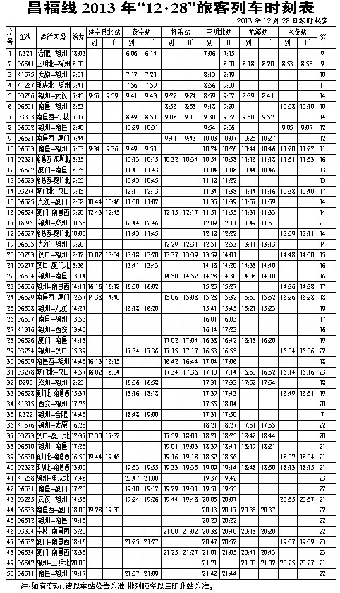 昌福线2013年“12·28”旅客列车时刻表