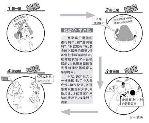 钱被骗