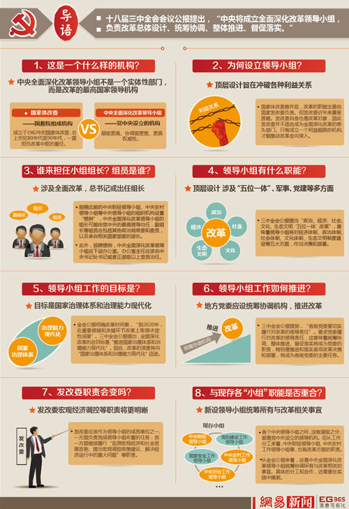 图解中央全面深化改革领导小组