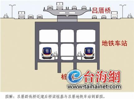 吕厝跨线桥