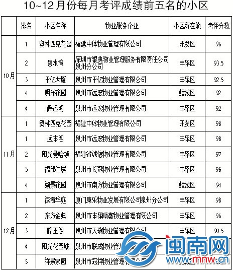 排名
