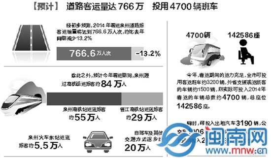 泉州春运16日启动