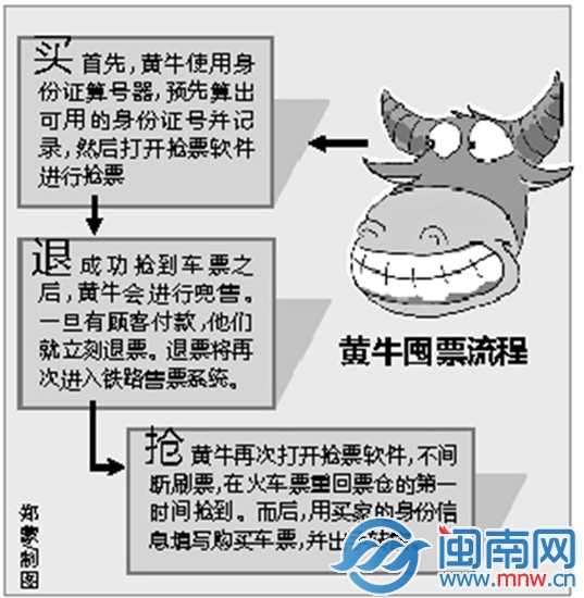 12306网站再现漏洞