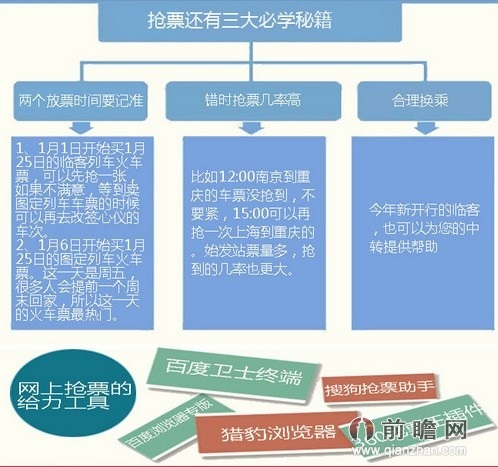12306崩溃