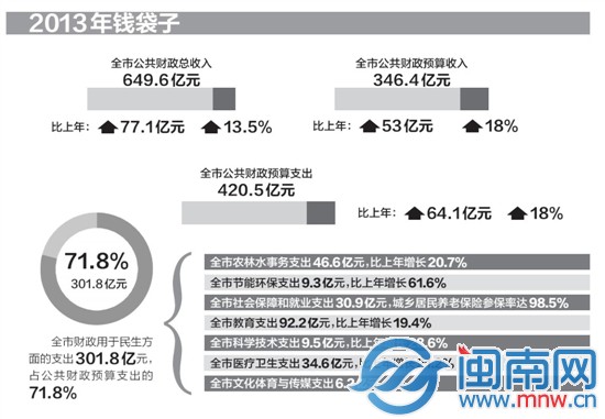 2013年钱袋子