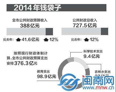 2014年钱袋子