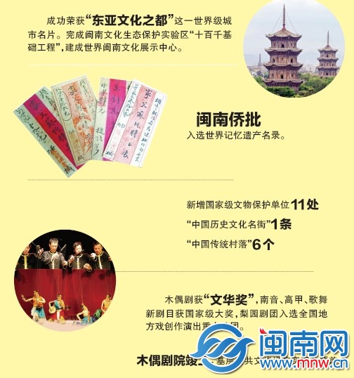 文都 一马当先