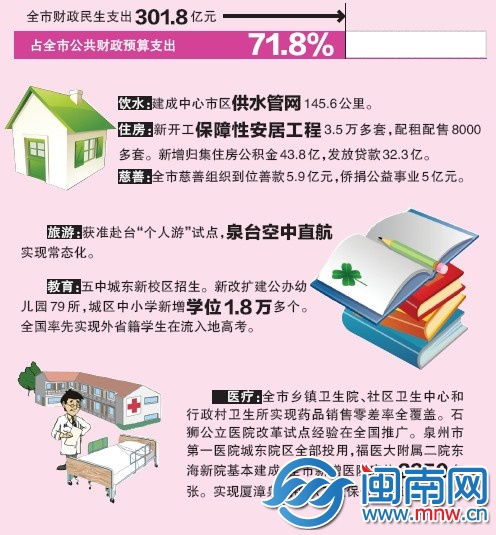 民生 万马奔腾