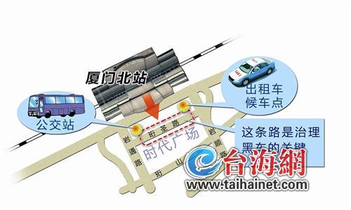 图例
