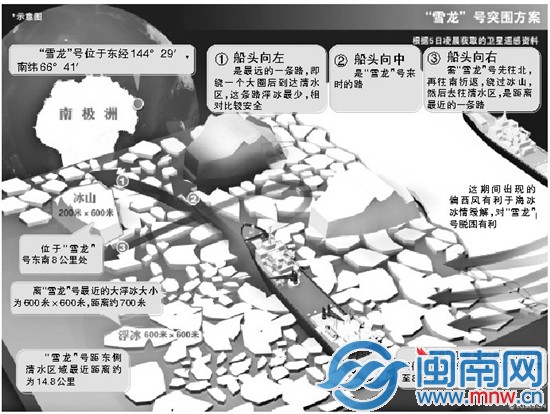 西风解意 “雪龙”号脱困 1