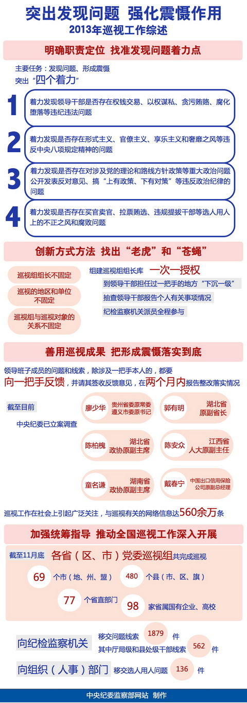 遵义原市委书记等6人被查
