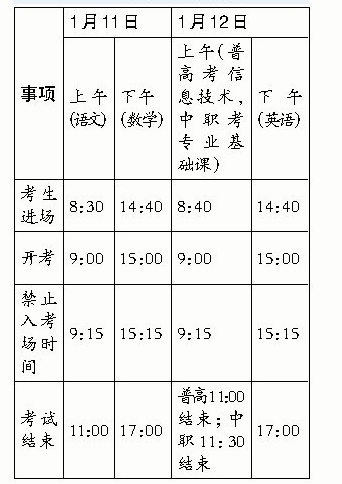 时间一览表
