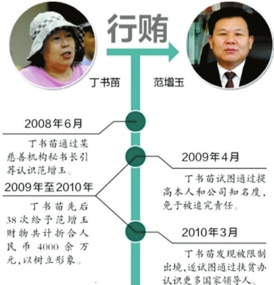 范增玉受审