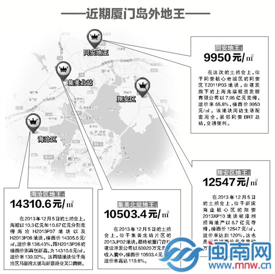 厦门岛外地王