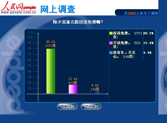 黑龙江除夕高速免费系误读 8成网友支持免费