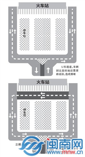 打造环形通道解拥堵