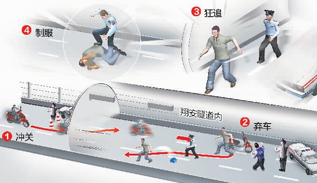 制图