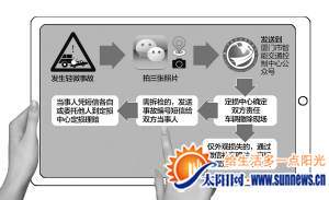 简化后的处理流程