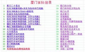 陈德清编的“厦门百科”封面