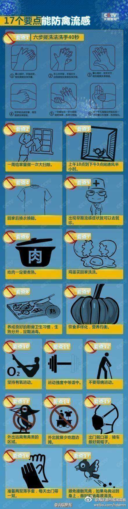 17个要点能防禽流感