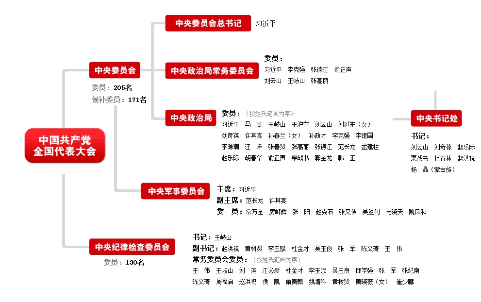 中纪委十八届三次全会