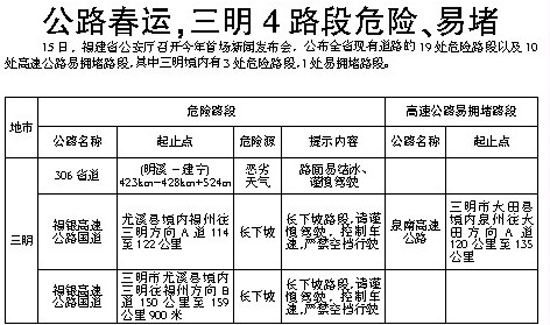 三明公路春运4路段危险、易堵公布