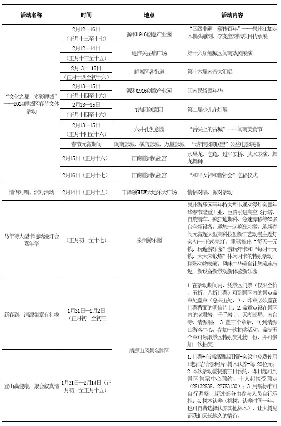 图表