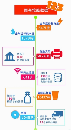 厦大图书馆的年度阅读“账单”。