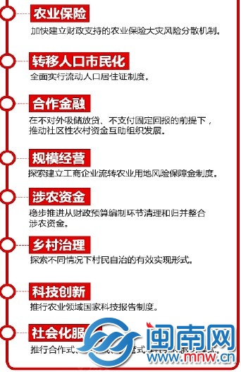 一号文件2