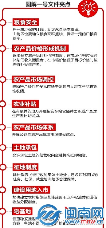 一号文件