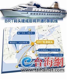 开通六条航线