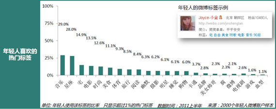 80后90后 网络1