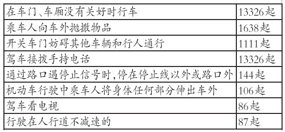 违章