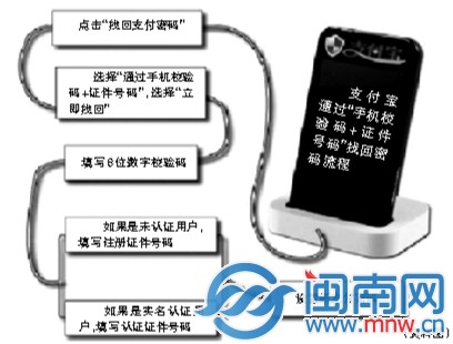 手机丢了，支付宝里的钱玩完？