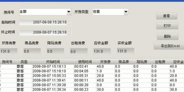 2000万开房数据