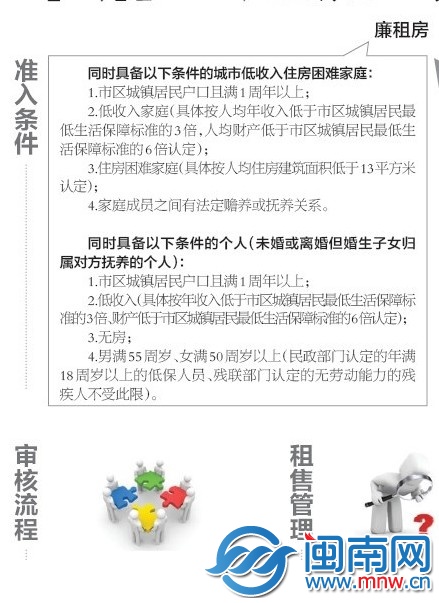 漳州廉租房申请条件
