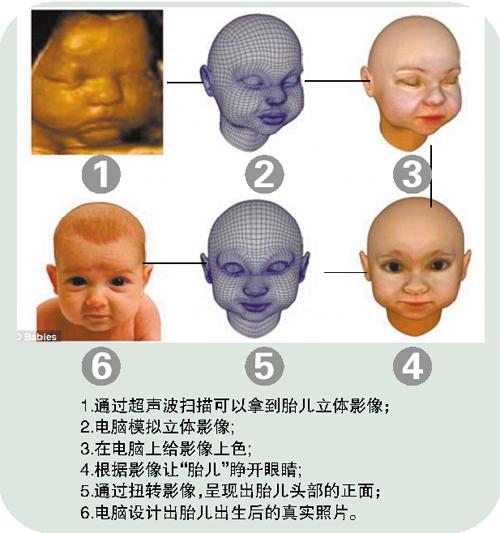 美国一企业可3D打印腹中胎儿